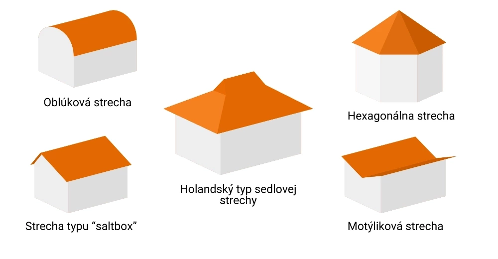 menej tradičné typy striech | vyrobavaznikov.sk